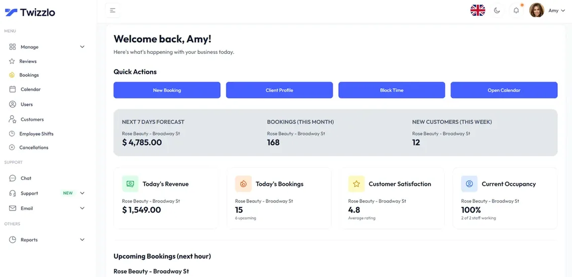 Twizzlo dashboard showing today's revenue, bookings and customer satisfaction